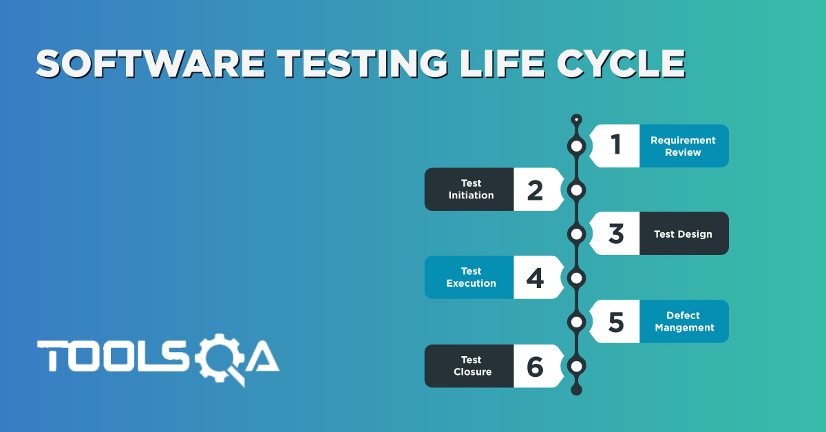 Software Testing Life Cycle in Software Testing